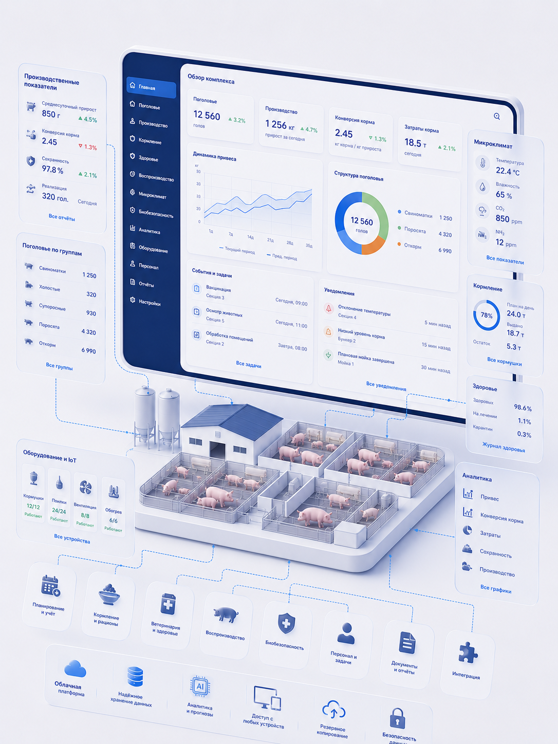 Цифровая платформа по управлению свиноводческим комплексом